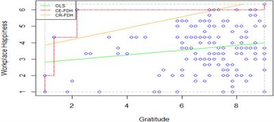 Does Gratitude Ensure Workplace Happiness Among University Teachers? Examining the Role of Social and Psychological Capital and Spiritual Climate